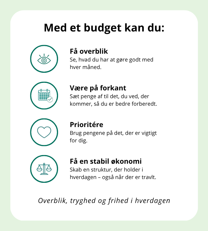 Med et budget kan du få det her